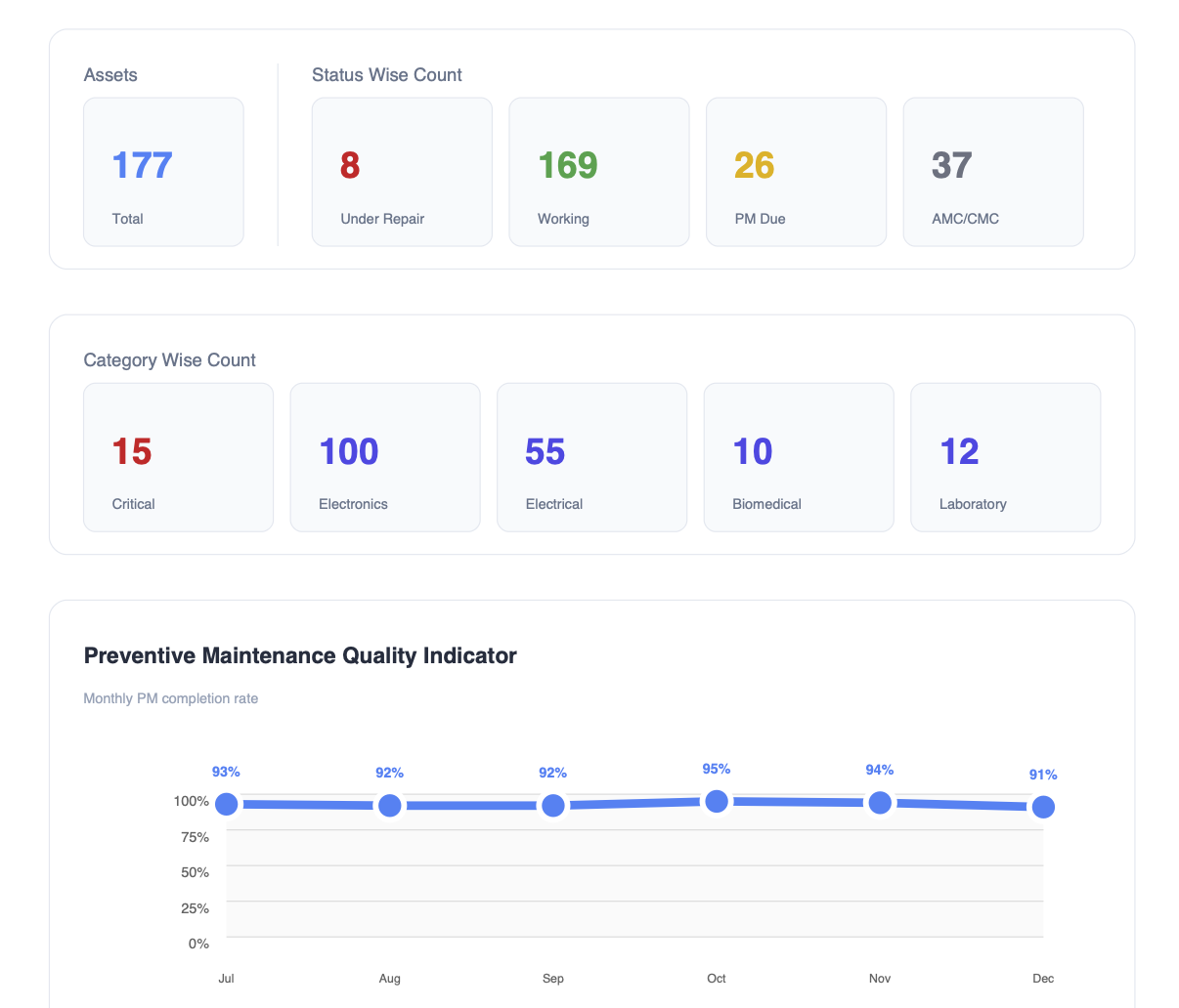 EaseAssets Dashboard